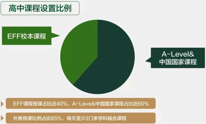 高中课程设置比例.jpg