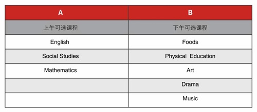 中加楓華國際學(xué)校夏校課程