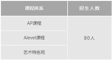 上海诺科学校2023年秋季班招生计划.jpg