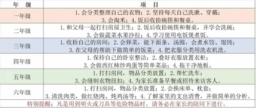 劳动