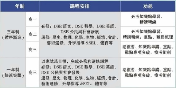 橘郡国际学校(北京校区)DSE课程2024秋季招生