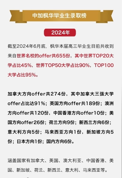 中加楓華國際學校錄取喜報