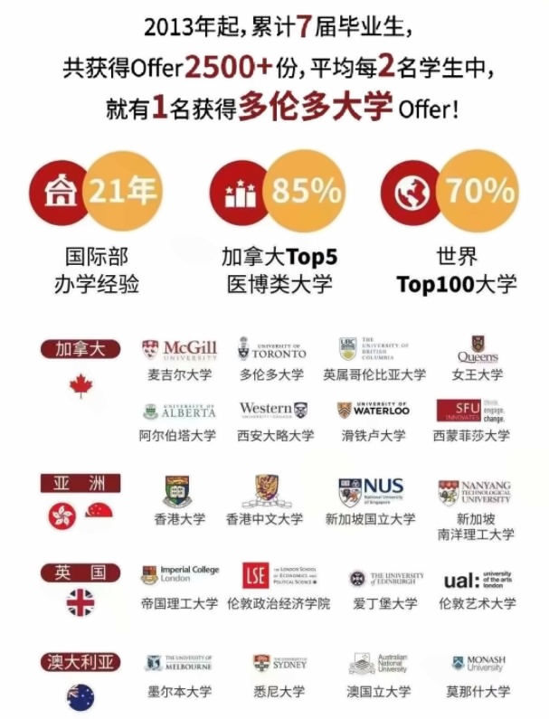 新虹桥中学国际部中加班升学成果.jpg