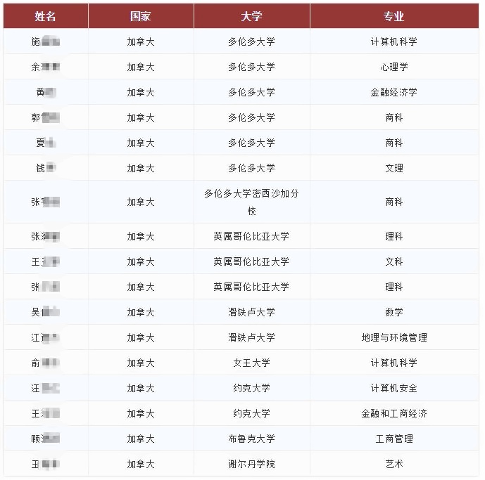 光华剑桥2019届毕业生最终入读大学.jpg