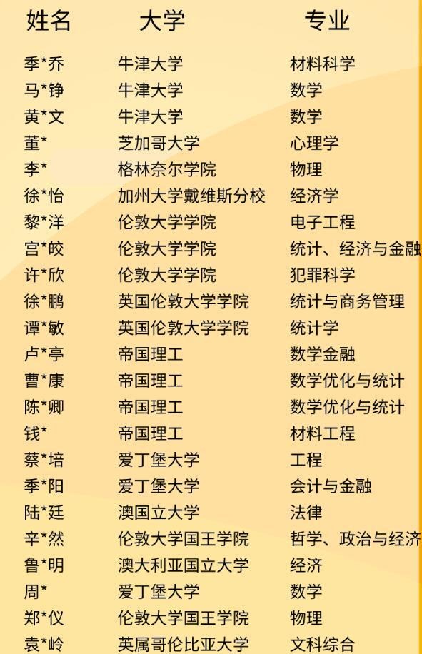 句容碧桂园学校国际考录取榜1.jpg
