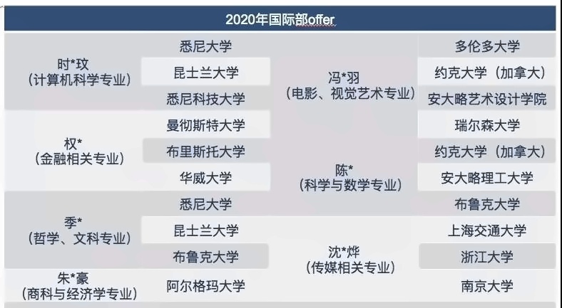 艺术特色课程录取榜单.jpg