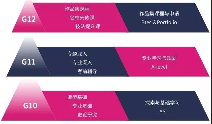 北京新东方国际双语学校