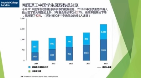 英国升学趋势3.jpg