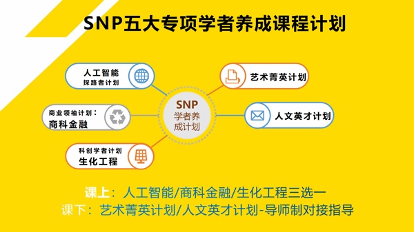 上海天华英澳美学校五大专项学者养成课程计划.jpg