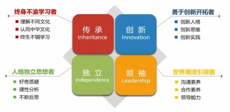 培养目标.jpg