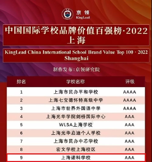 上海诺科学校荣登“2022中国国际学校品牌价值百强榜”上海地区TOP-9.jpg