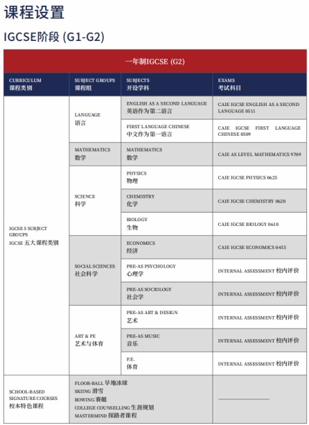 上海德英乐学院一年制IGCSE课程设置.jpg
