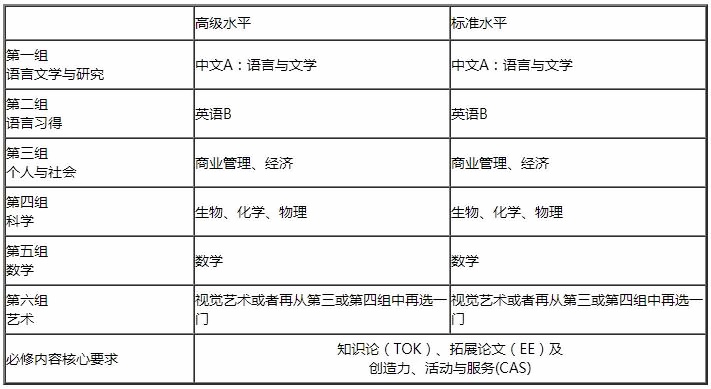 課程設(shè)置.jpg