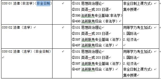法学院