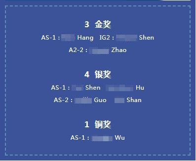英国化学测评UKCho获奖.jpg