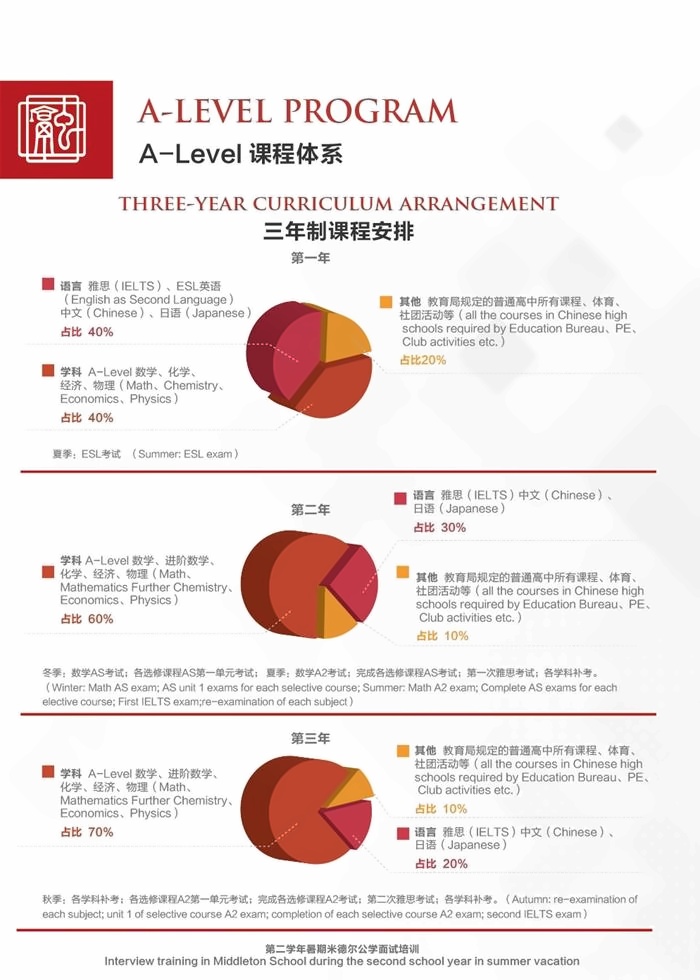 课程设置