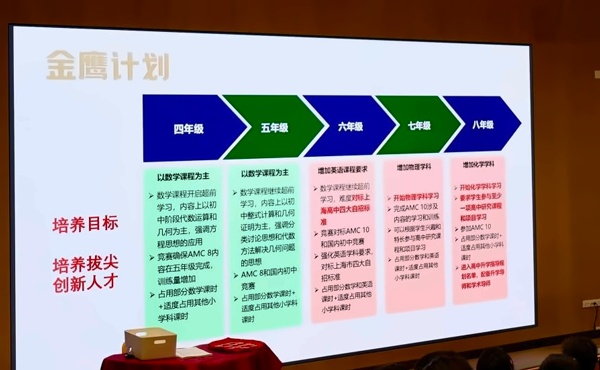 上海金瑞學校金鷹計劃.jpg