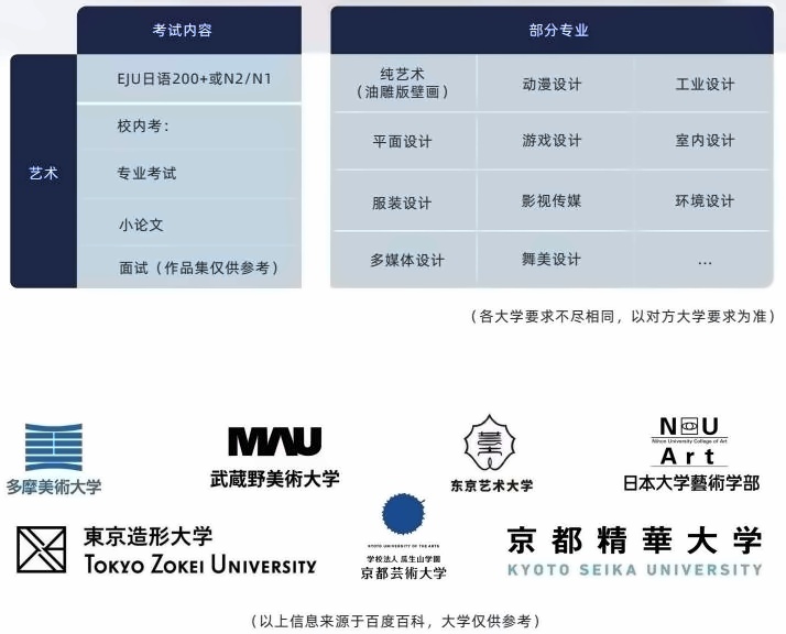 上海林国荣学校日本课程艺术方向.jpg