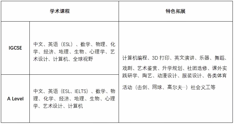 太仓华顿外国语学校A-Level课程设置.jpg