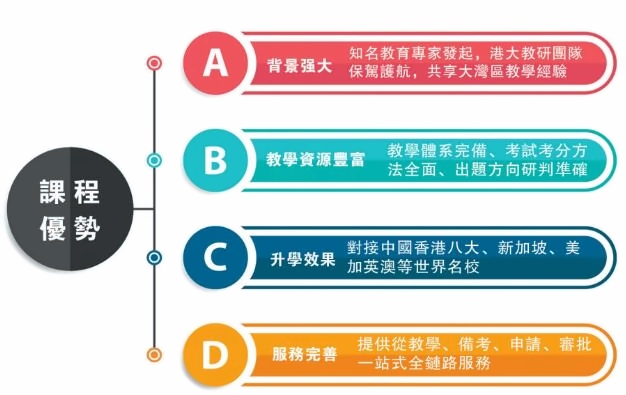橘郡国际学校（北京校区）香港DSE课程优势
