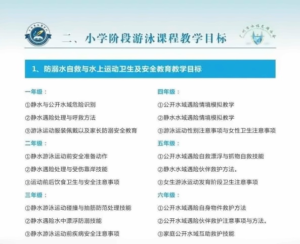小学阶段游泳课程教学目标.jpg
