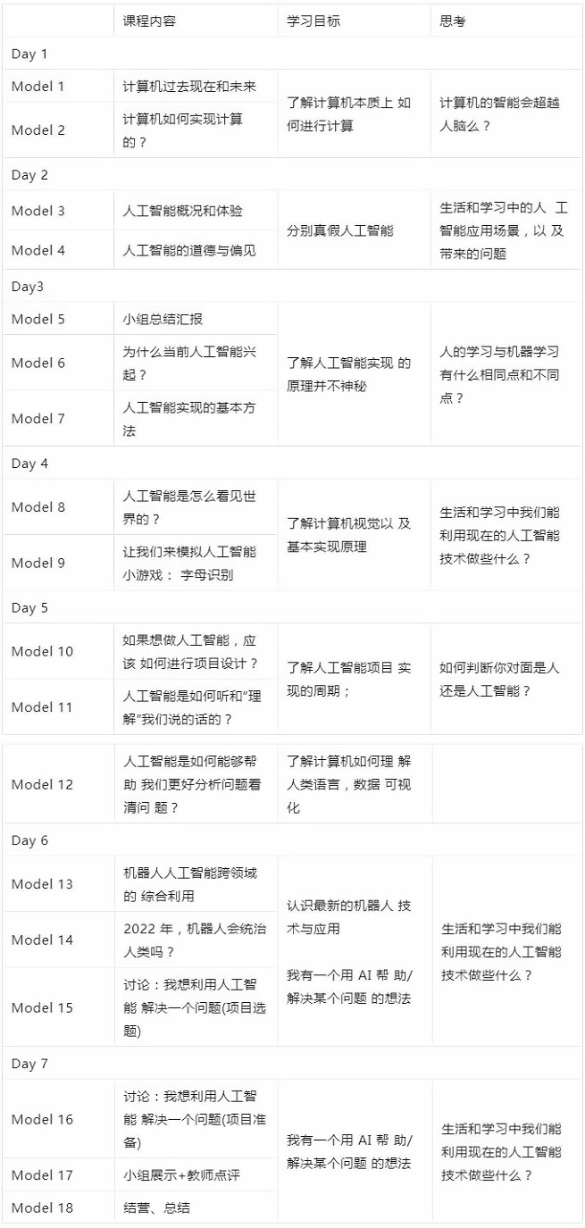英特尔人工智能探秘营课程安排.jpg