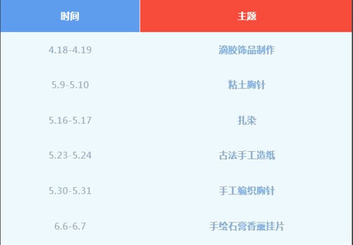 課程