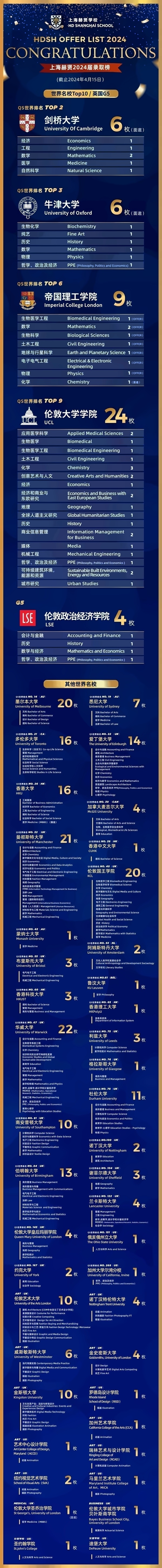 上海赫贤学校2024年毕业生录取数据.jpg