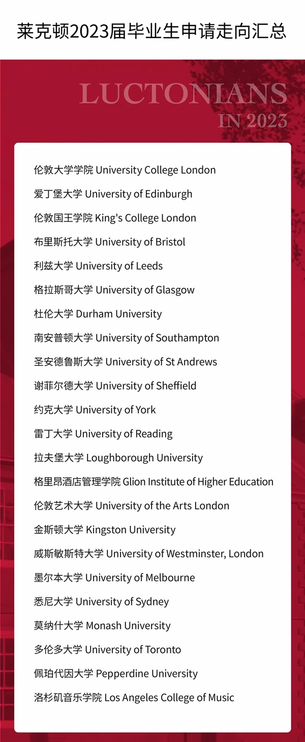 上海莱克顿学校2023届毕业生去向.jpg