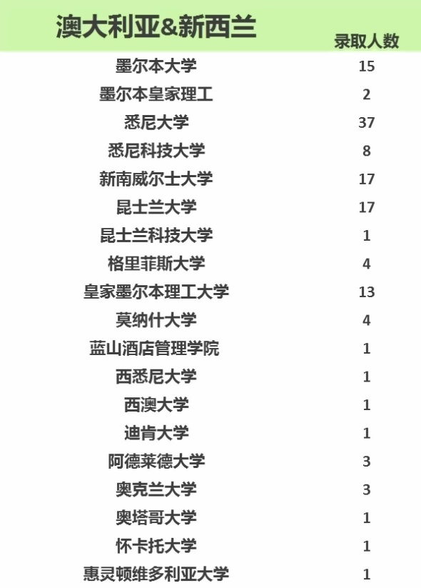澳大利亞&新西蘭.jpg