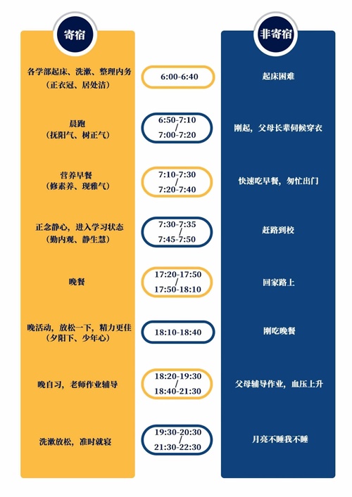 作息时间