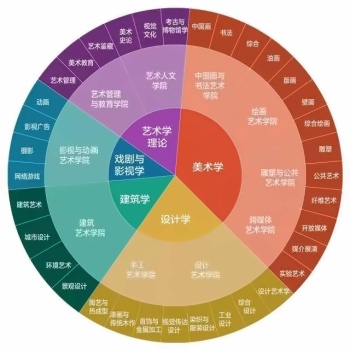 艺术设计**前景.jpg