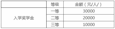 奖励额度.jpg