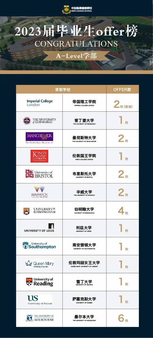 錄取榜單