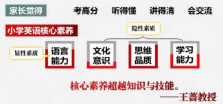小学英语学什么.jpg