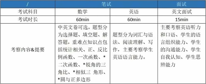 光華美高楊浦考試安排&大綱.jpg