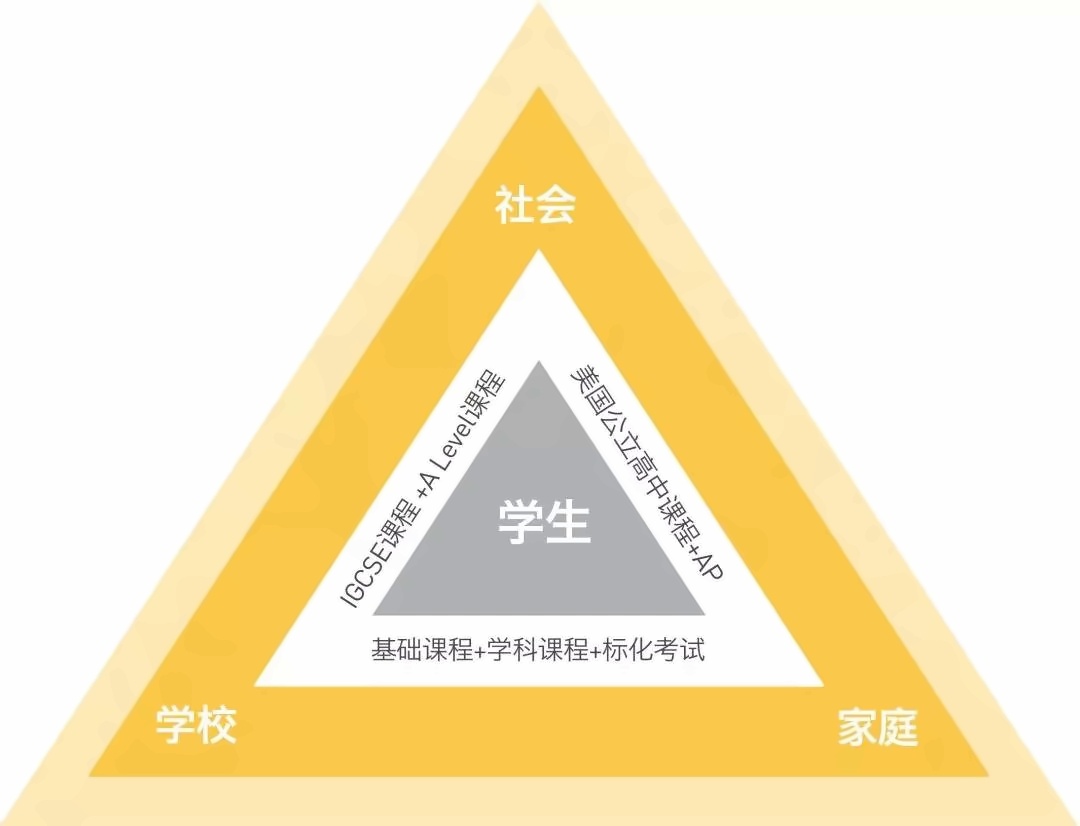 中育贝拉国际高中核心优势有哪些？