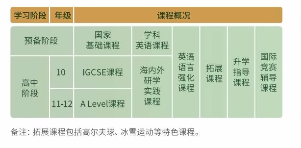 北師大亞太課程體系.jpg
