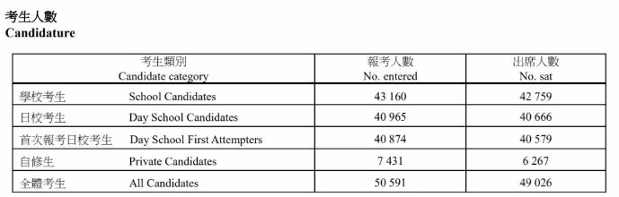 2024年參加香港dse考生人數.jpg