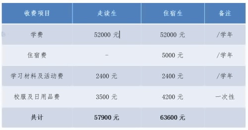 湖州帕丁顿双语学校学费