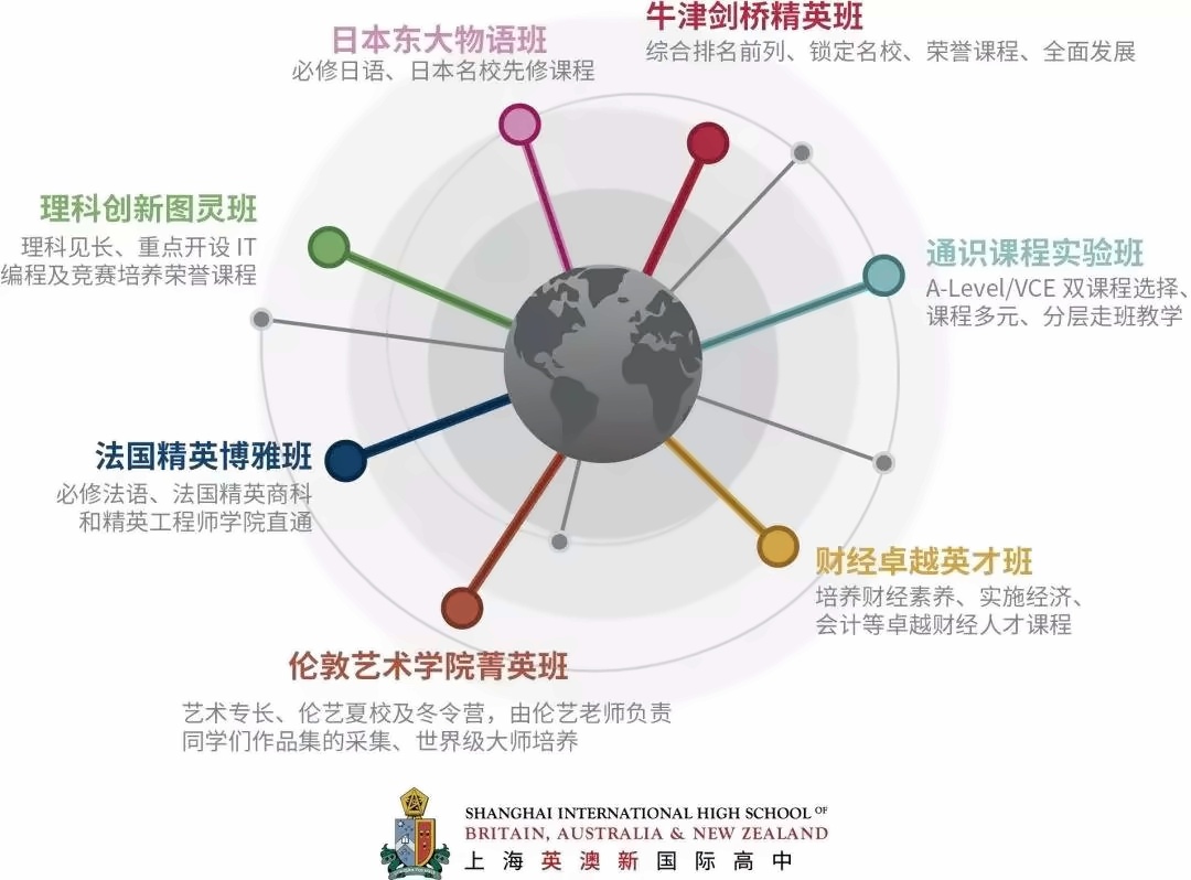 荣誉课程班