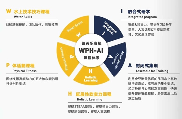上海德英乐学院青少年赛艇课程体系.jpg