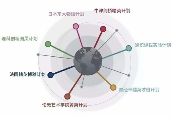 上海天华英澳美学校七大特色课程计划.jpg