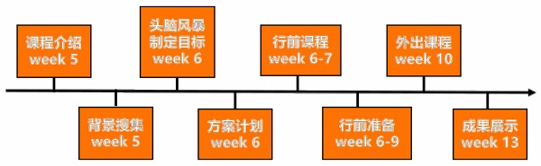 课程时间轴.jpg