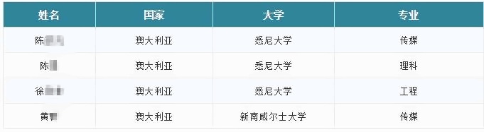 光华剑桥2019届毕业生最终入读大学.jpg
