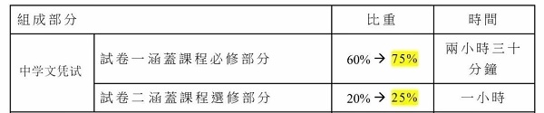 DSE 化學(xué)試卷評核模式.jpg