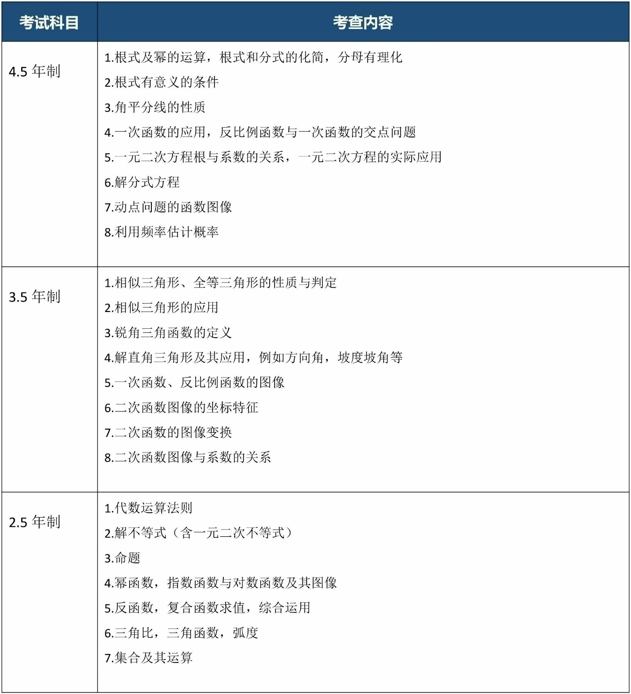 上海科桥国际学校2025年春季入学考试大纲-数学中文卷.jpg