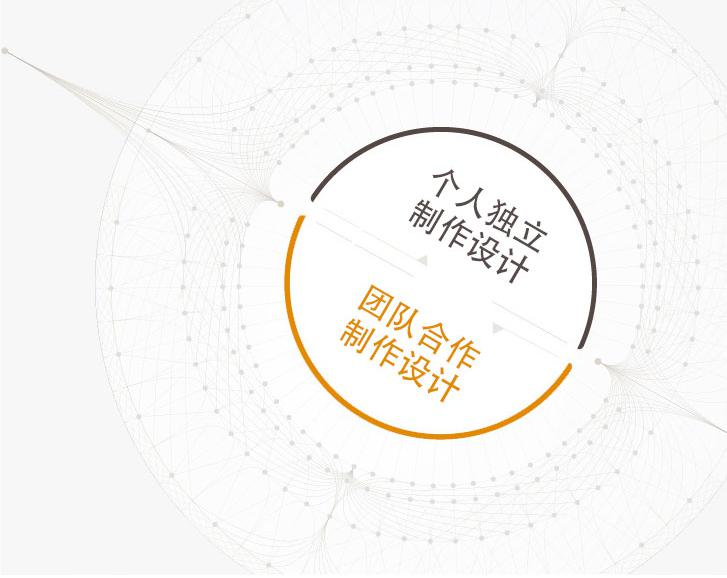 制作设计