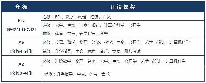 3年制Alevel课程.jpg