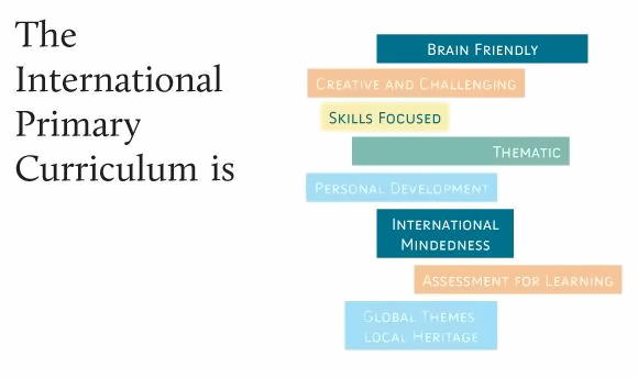 International Primary Curriculum is...